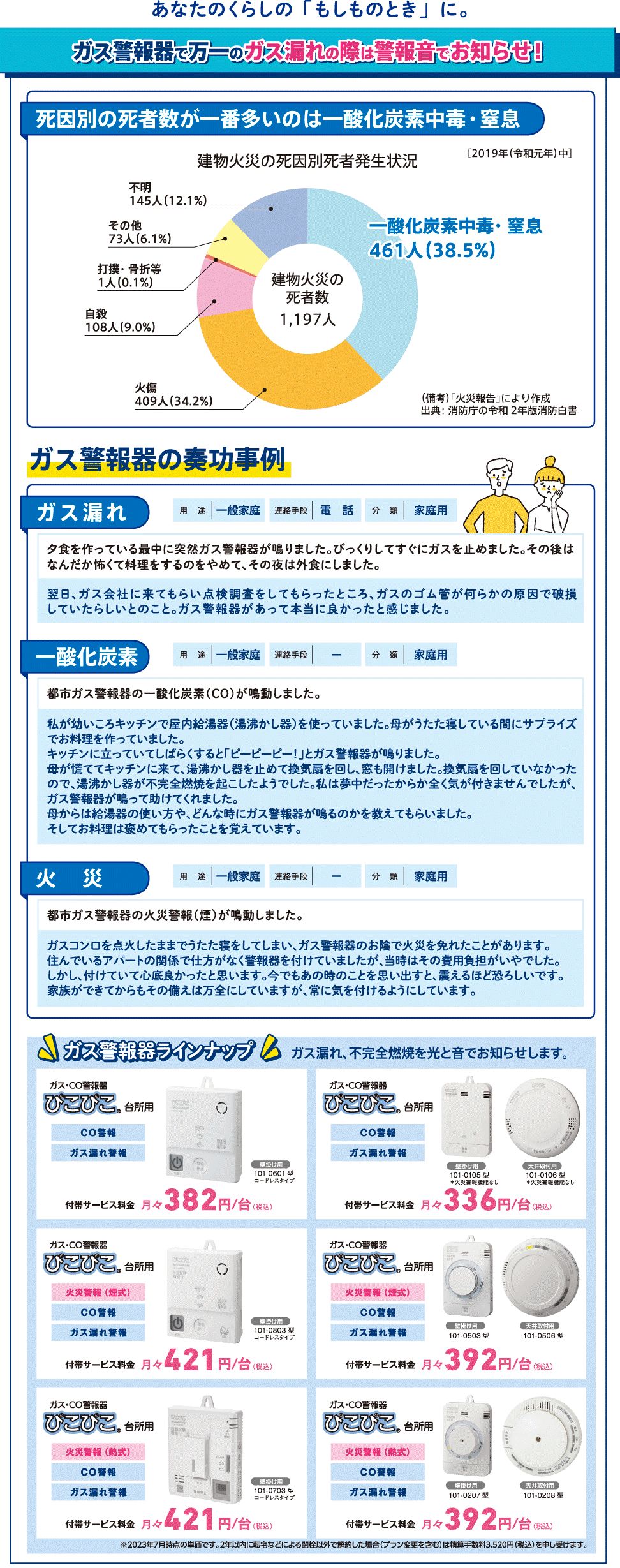 ガス警報機で万一のガス漏れの際は警報でお知らせ！
