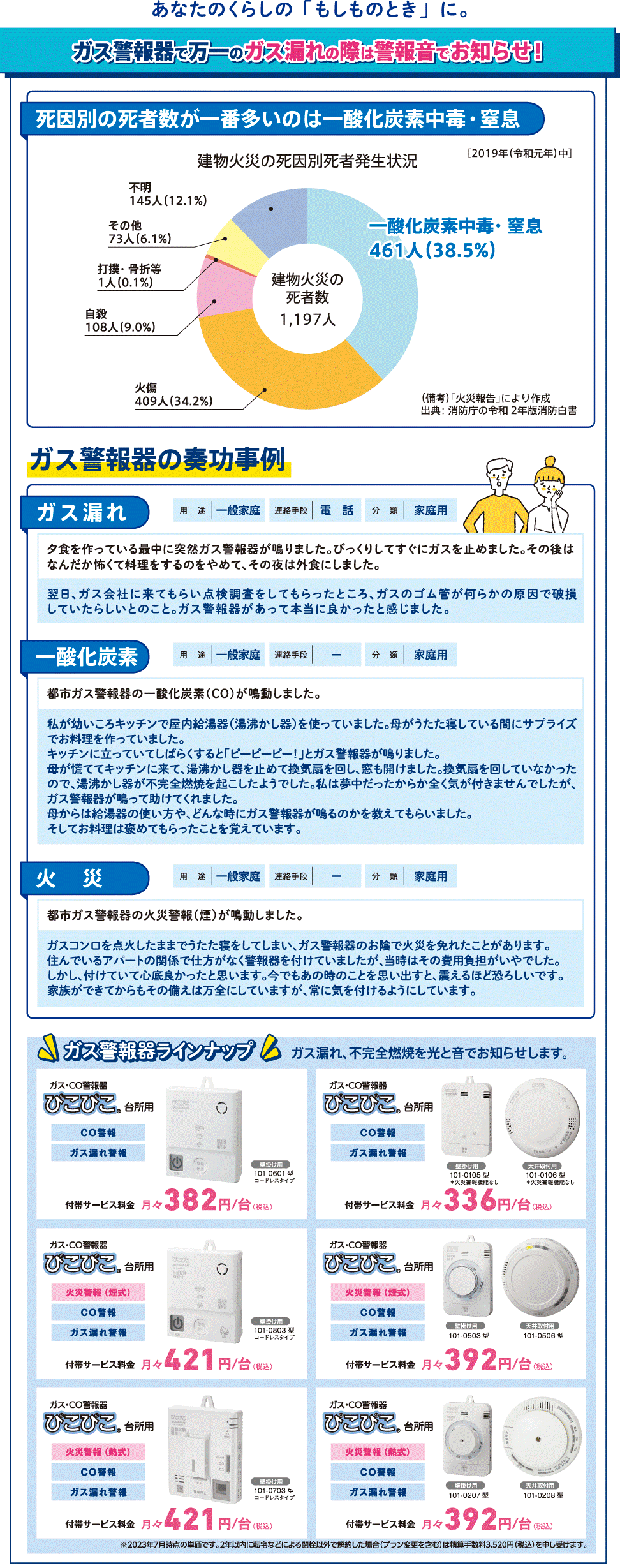 あんしんその1　おすすめ警報器はこちら