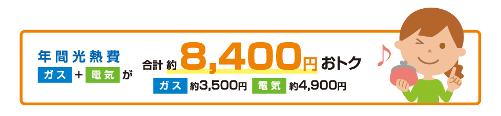 年間光熱費ガス＋電気が合計約9,300円おトク