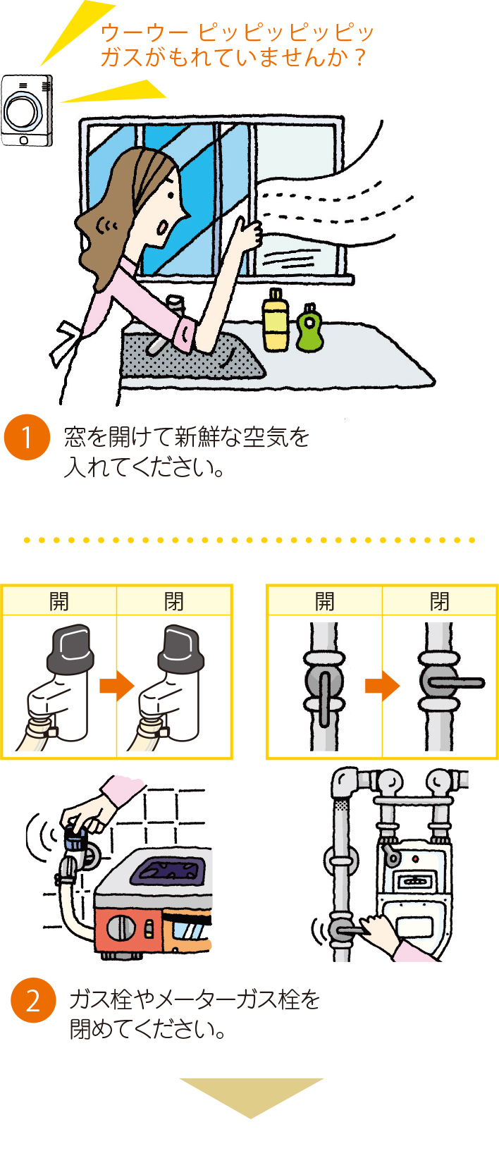 1窓を開けて新鮮な空気を入れてください。　2ガス栓やメーターガス栓を閉めてください。