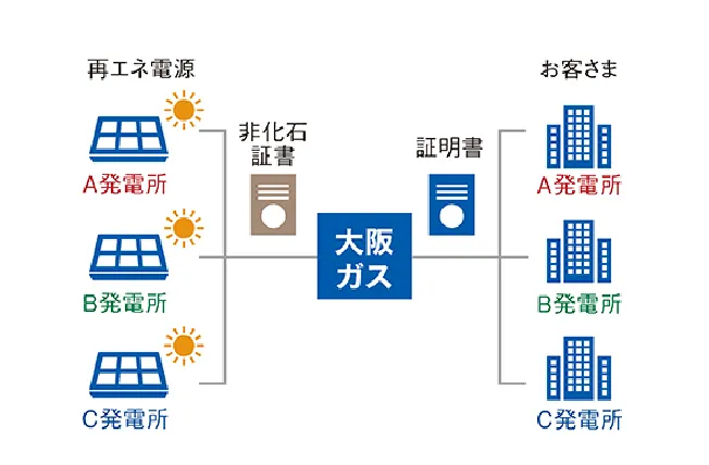 国際イニシアティブへの対応