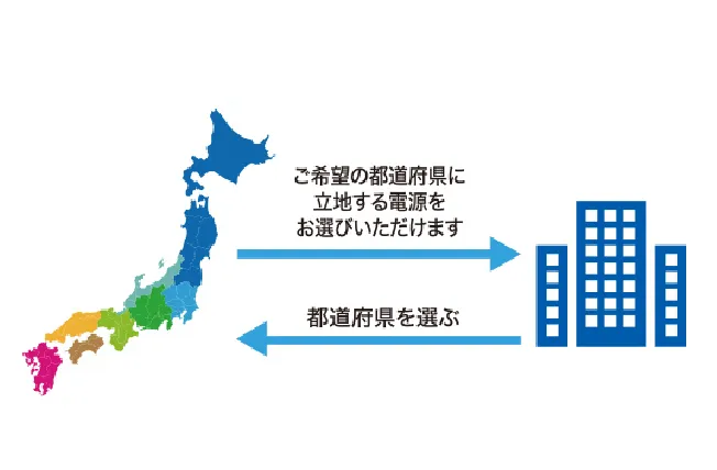 特定地域の選択