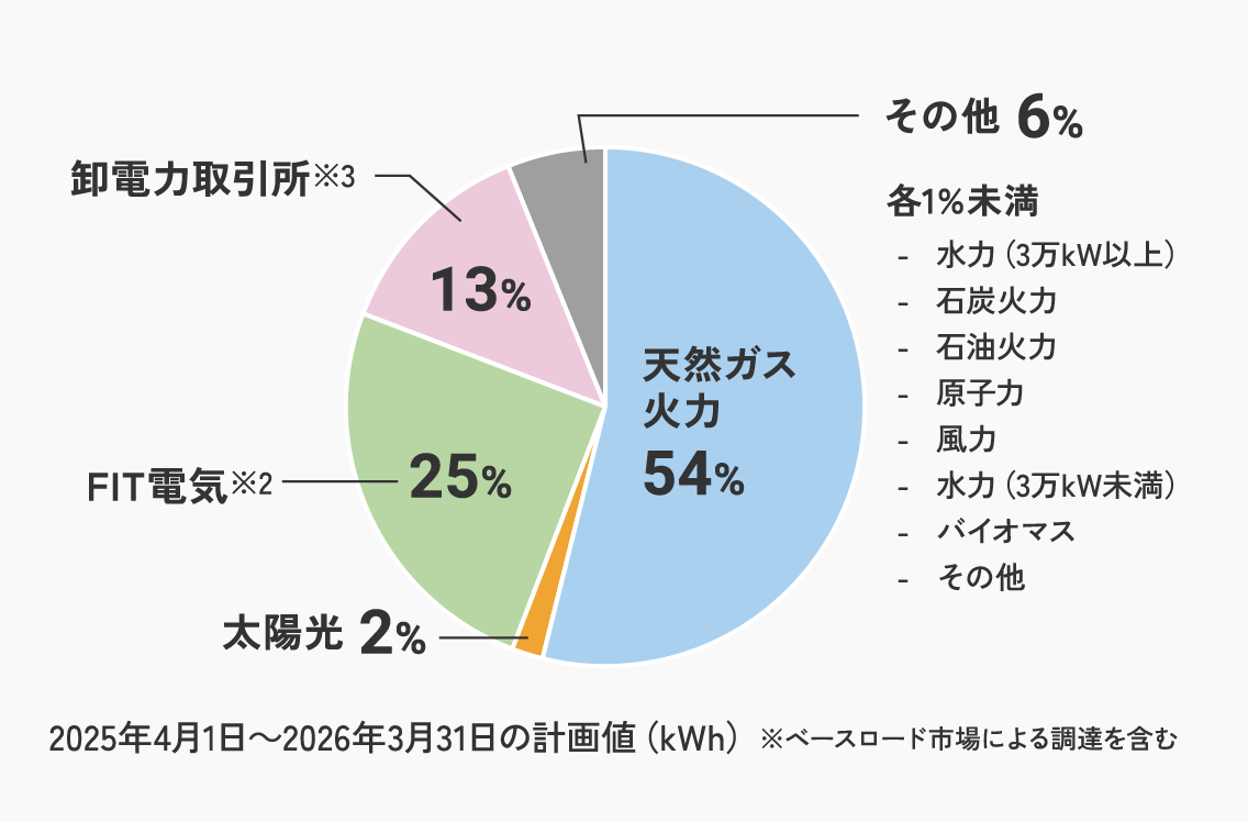 クリーンかつエコ