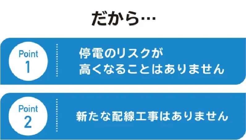 だから停電のリスクが増える事はありません！新たな配線工事も不要です！
