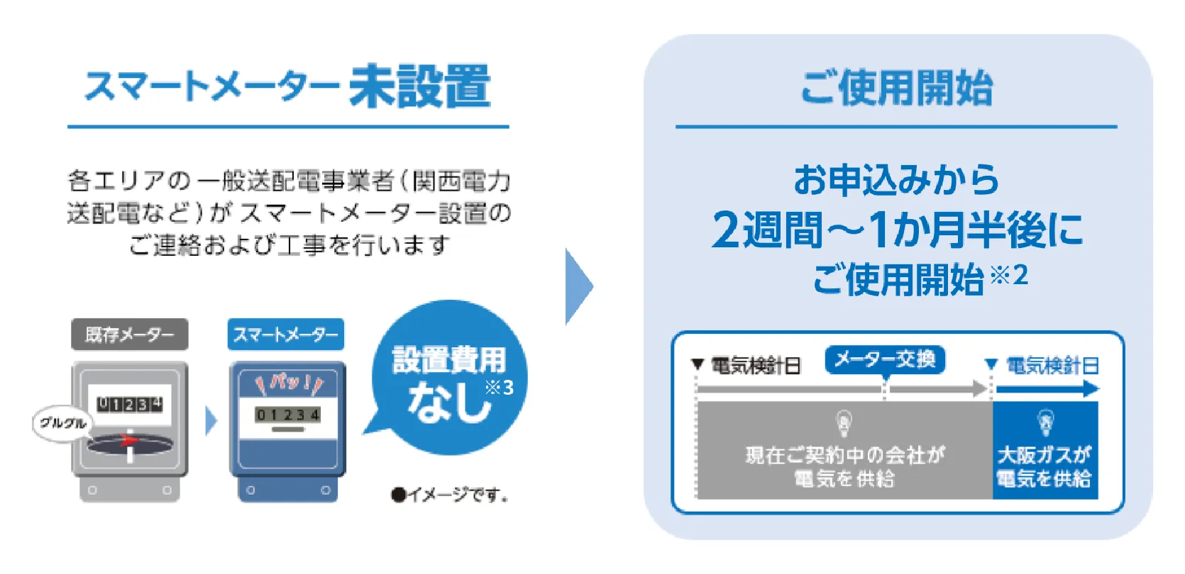 スマートメーター未設置の場合