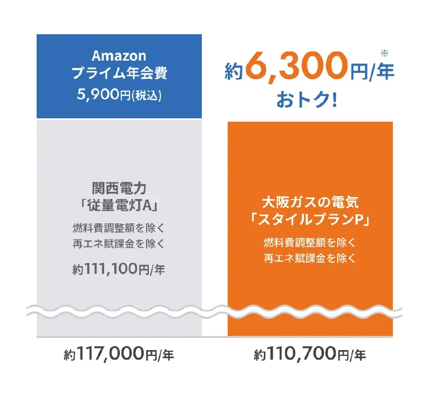 約6,300円おトク！
