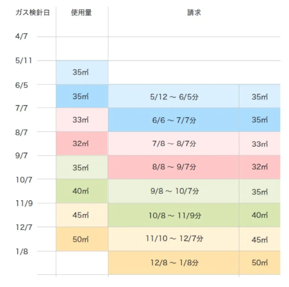請求日カレンダー