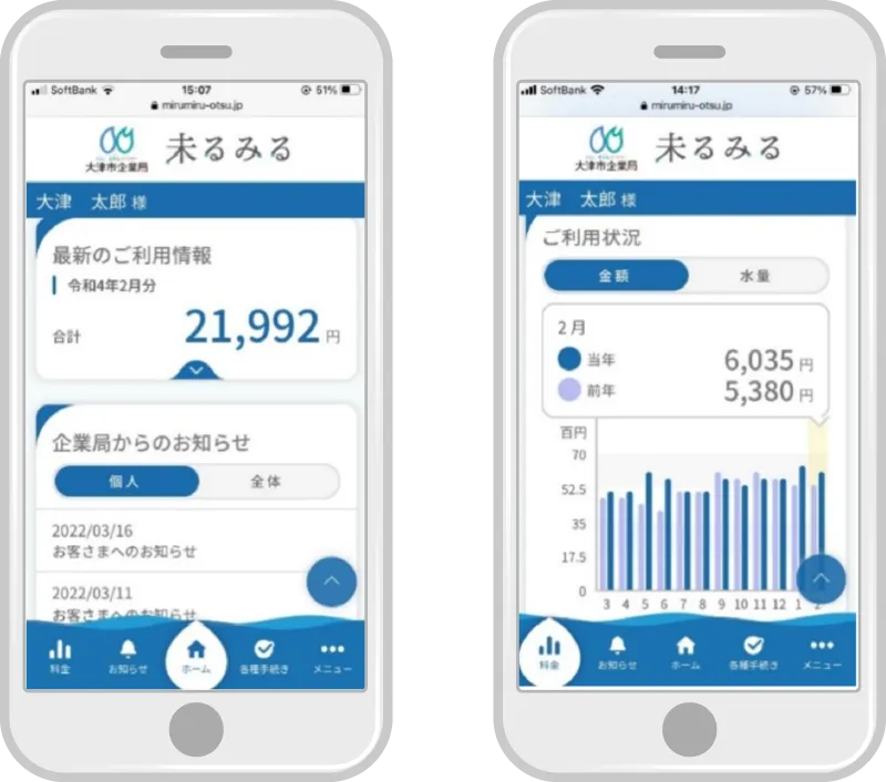 未るみるの操作画面