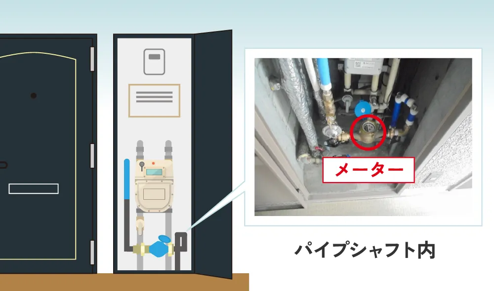 集合住宅の水道メーターの場所