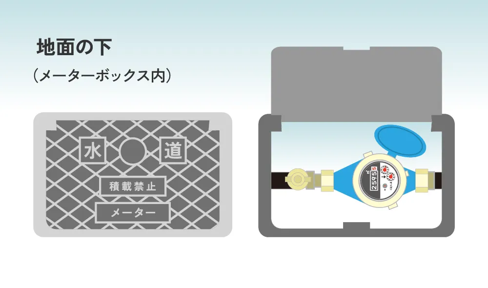 戸建て住宅の水道メーターの場所
